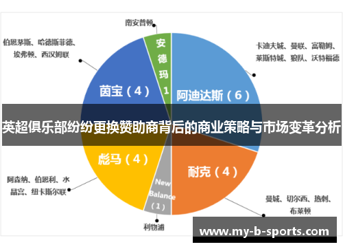 英超俱乐部纷纷更换赞助商背后的商业策略与市场变革分析