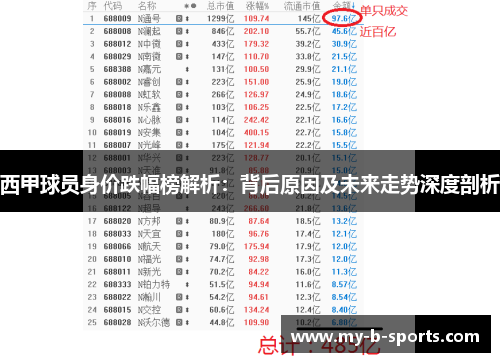 西甲球员身价跌幅榜解析：背后原因及未来走势深度剖析