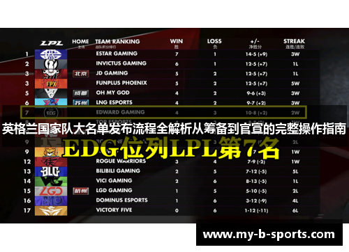 英格兰国家队大名单发布流程全解析从筹备到官宣的完整操作指南