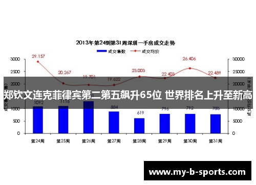 郑钦文连克菲律宾第二第五飙升65位 世界排名上升至新高