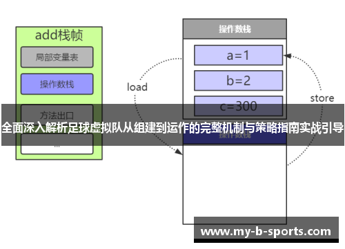 全面深入解析足球虚拟队从组建到运作的完整机制与策略指南实战引导 全面深入解析足球虚拟队从组建到运作的完整机制与策略指南实战引导