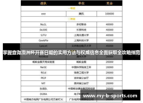 掌握查询澳洲杯开赛日期的实用方法与权威信息全面获取全攻略指南 掌握查询澳洲杯开赛日期的实用方法与权威信息全面获取全攻略指南
