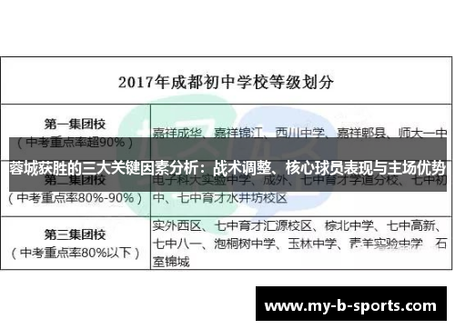 蓉城获胜的三大关键因素分析：战术调整、核心球员表现与主场优势
