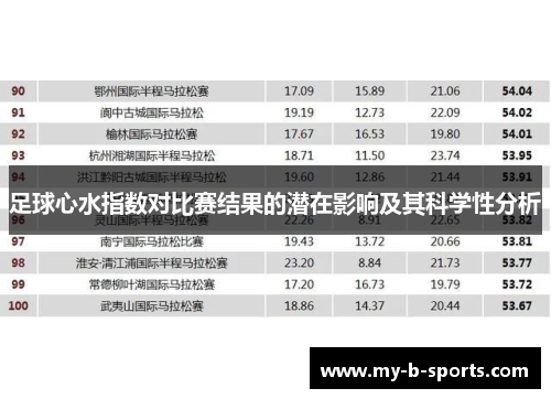 足球心水指数对比赛结果的潜在影响及其科学性分析 足球心水指数对比赛结果的潜在影响及其科学性分析