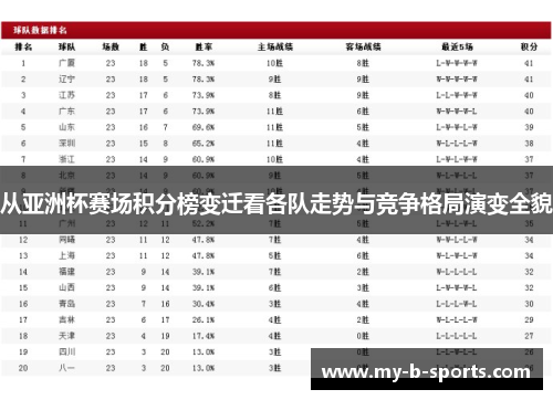 从亚洲杯赛场积分榜变迁看各队走势与竞争格局演变全貌 从亚洲杯赛场积分榜变迁看各队走势与竞争格局演变全貌