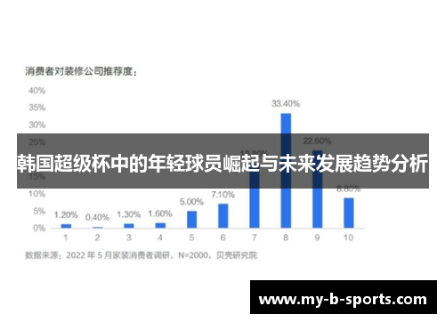 韩国超级杯中的年轻球员崛起与未来发展趋势分析